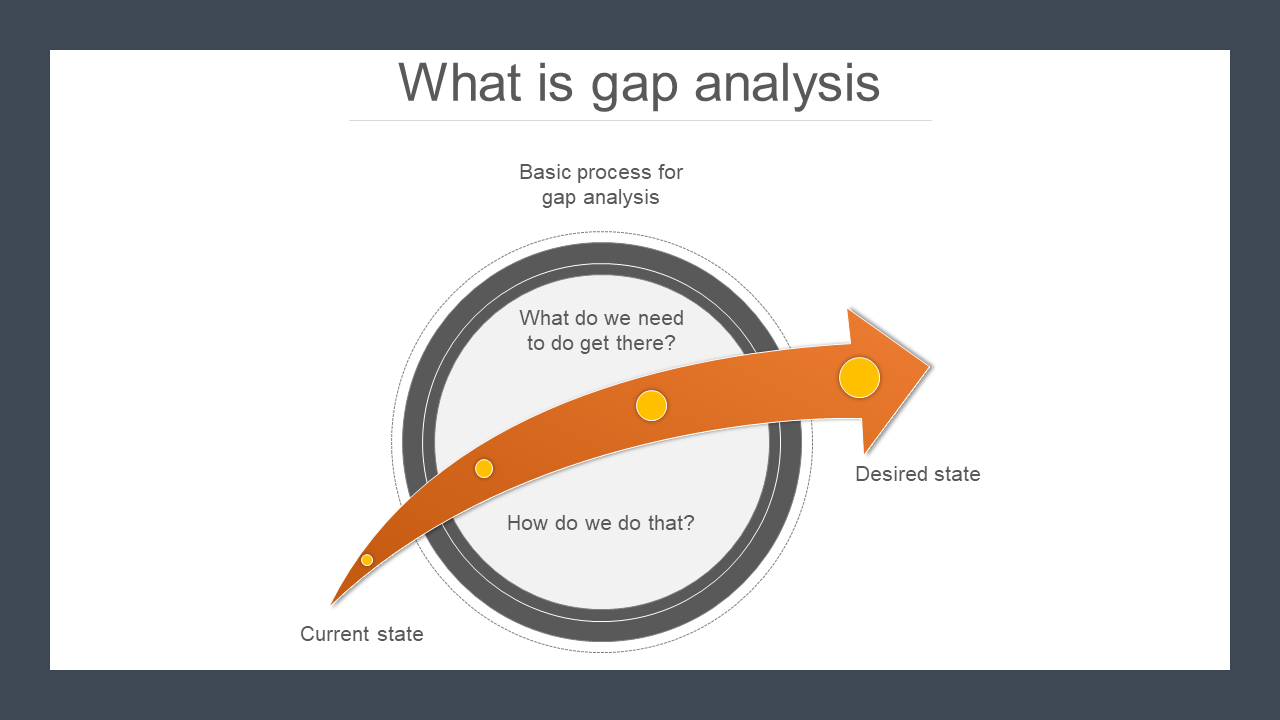 What Is Gap Analysis PowerPoint Slide Themes Design